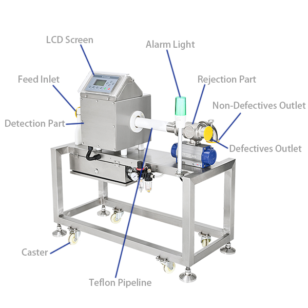 1站流体分离器示意图 1站流体分离器示意图