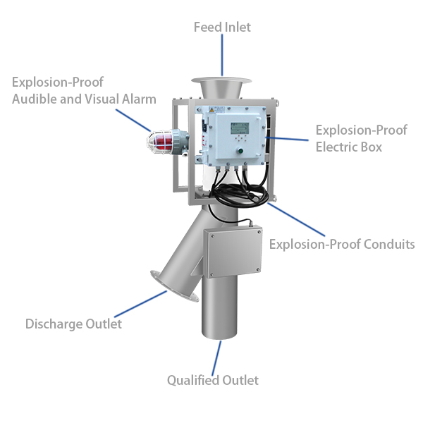 explosion-proof metal separator separador de metal à prova de explosão