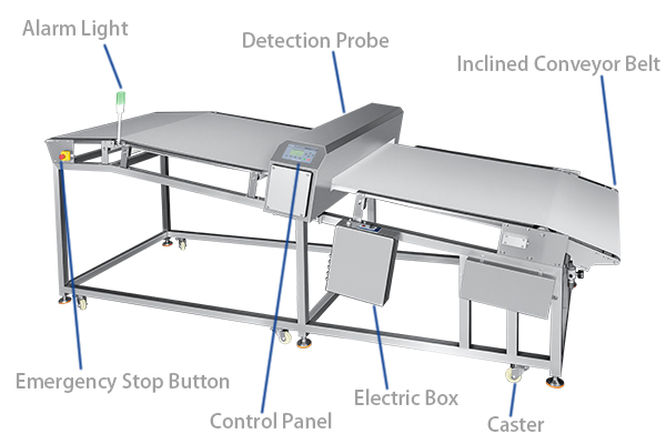 detector de metais inclinado para produtos de panifica&ccedil;&atilde;o