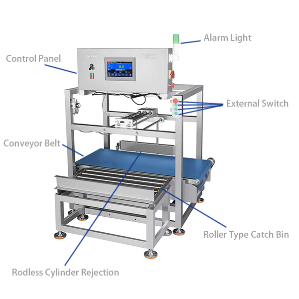 Controlador de peso de se&ccedil;&atilde;o &uacute;nica